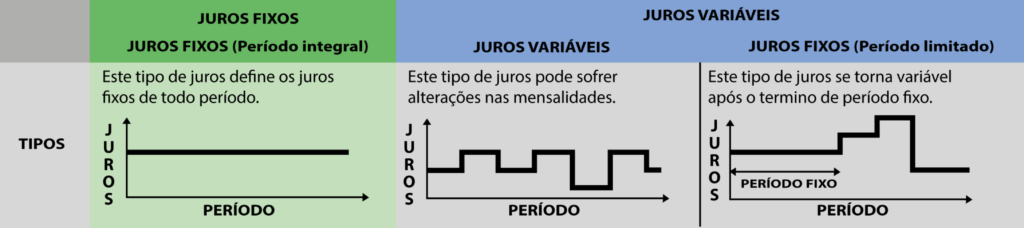 TIPOS DE JUROS