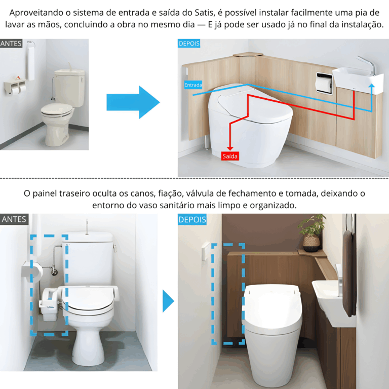 Pode ser instalado sem a necessidade de adicionar novas tubulações de água ou drenagem.